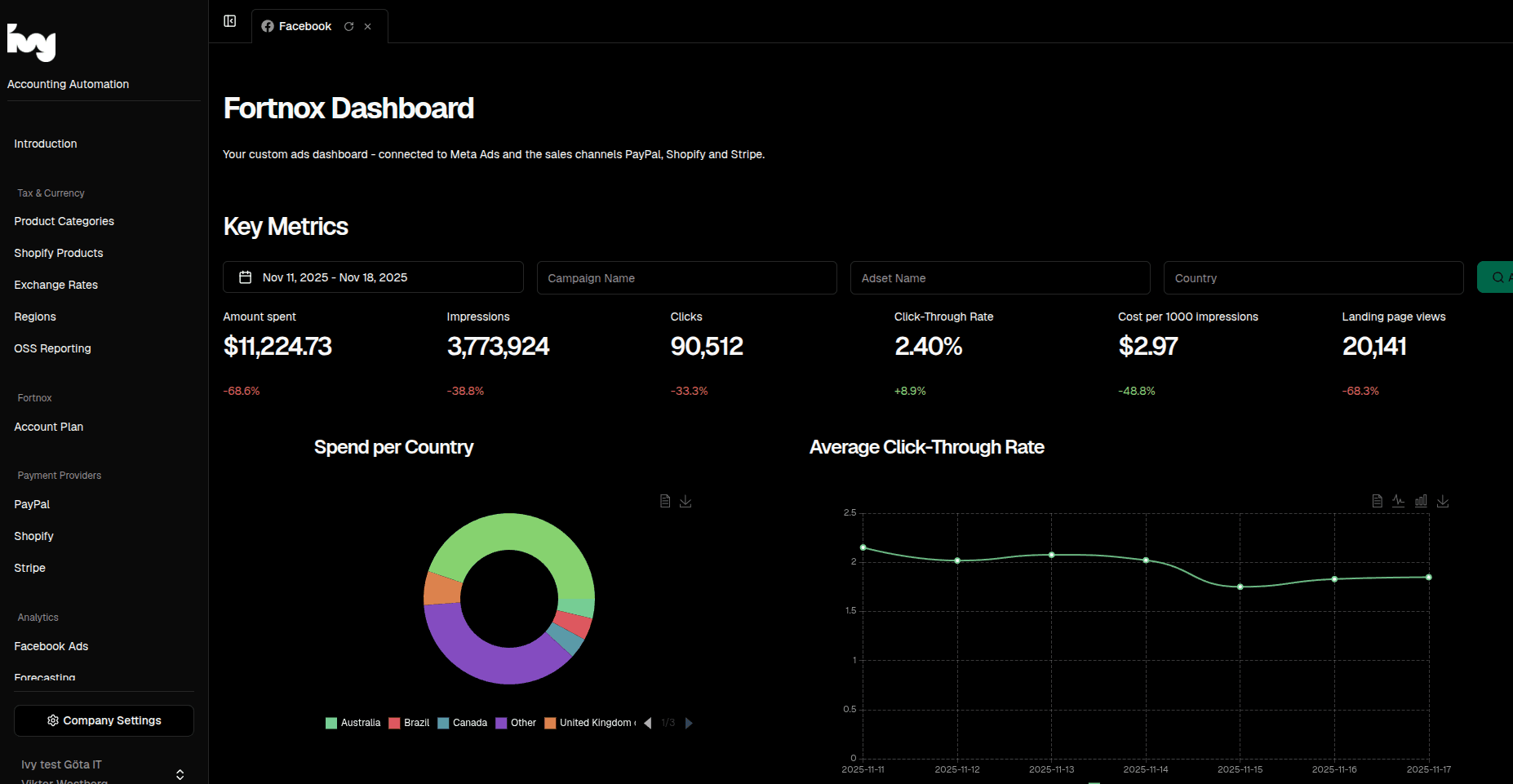 Behöver du skräddarsydda dashboards?