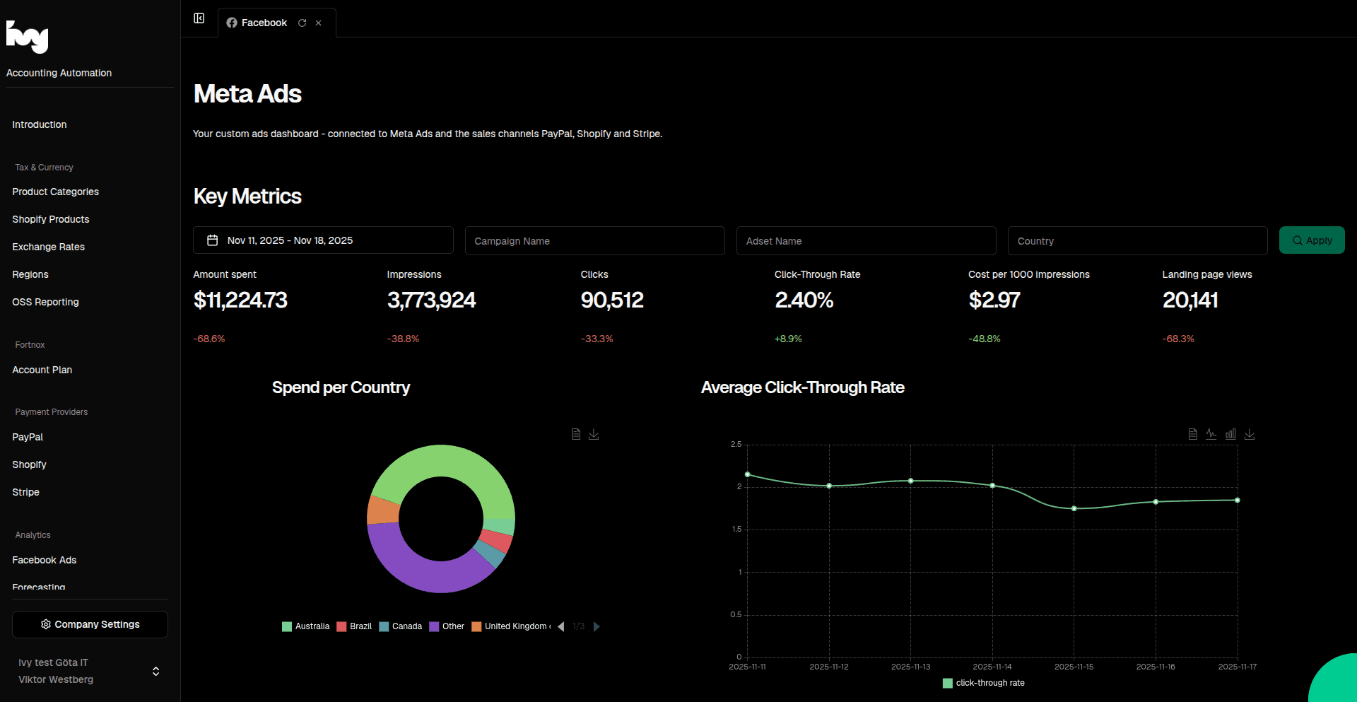 Do you need Custom Dashboards?