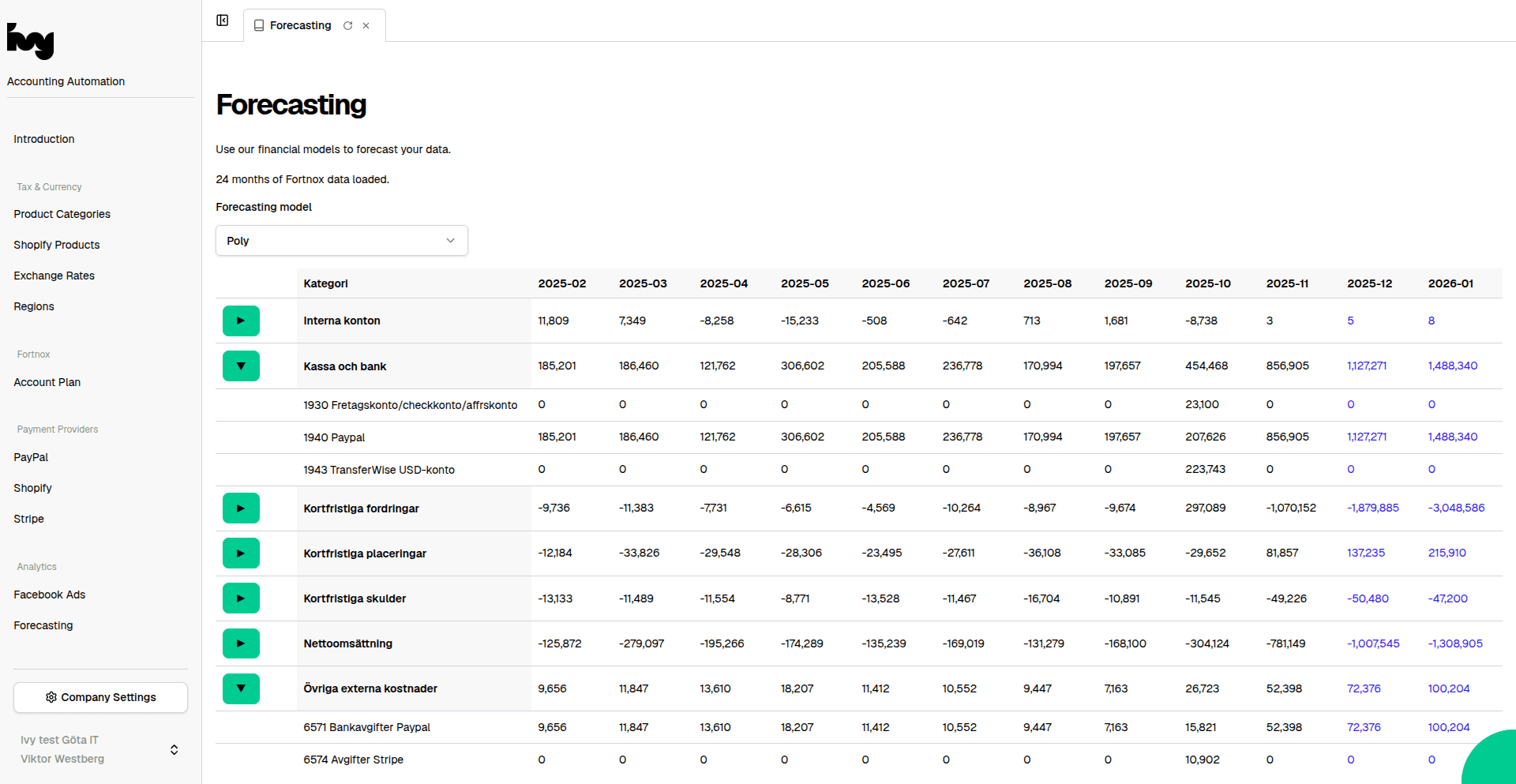 Behöver du hjälp med prognoser eller budgetapplikationer anpassade för din organisation?