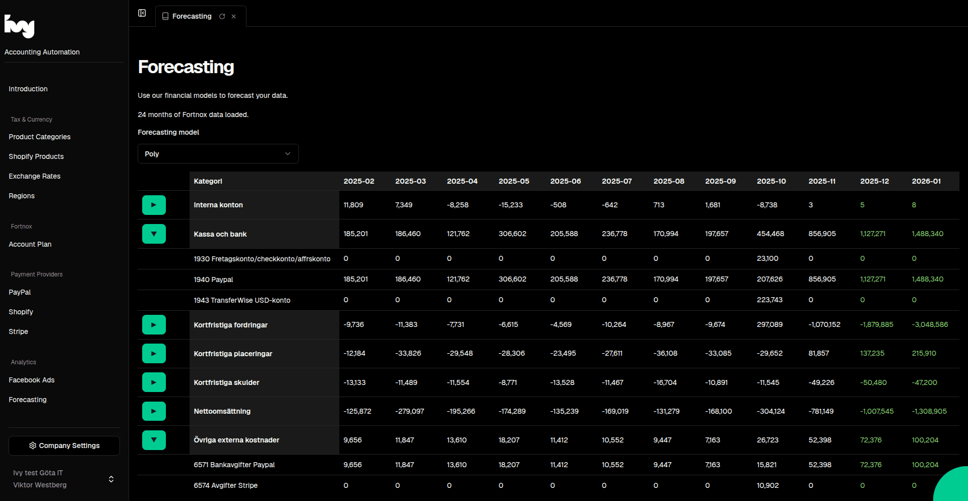 Help with forecasting or budget applications tailored for your organisation?