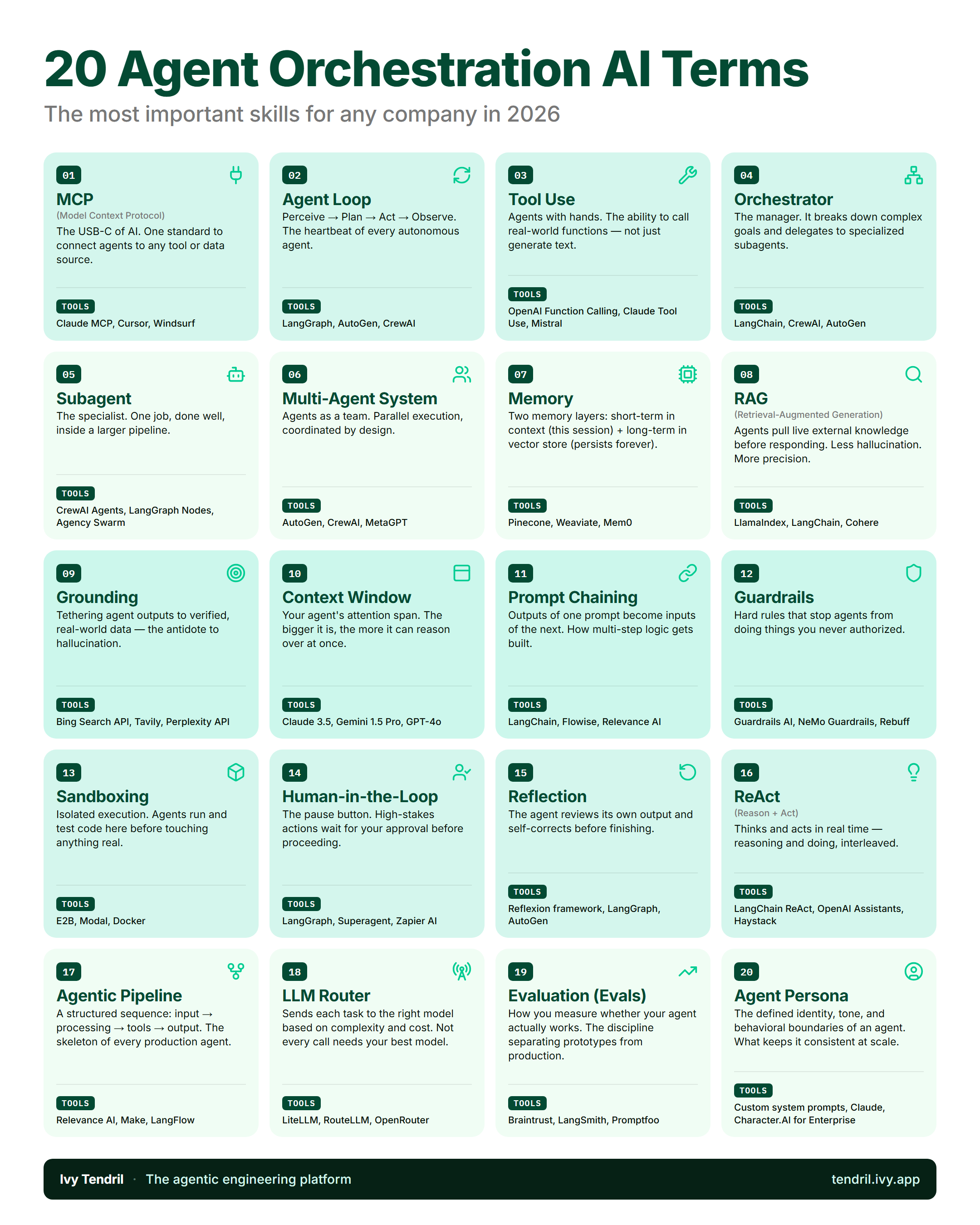 20 must-know agentic AI terms
